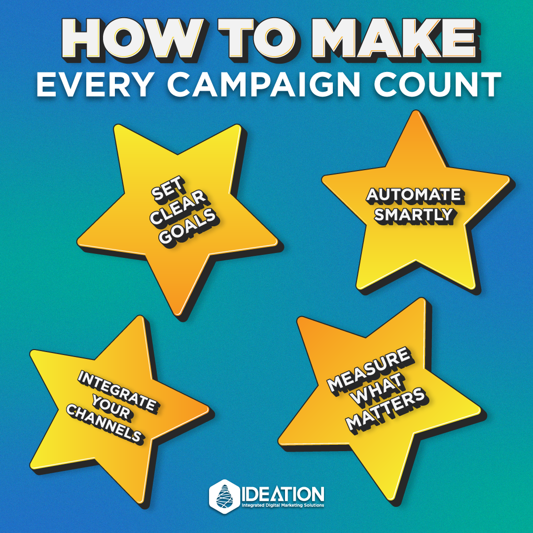 Maximising Year End Results | Ideation Digital